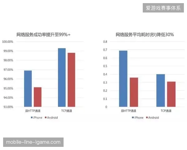 市政部门如何利用赛事客流实时推演优化急救通道的物理分布